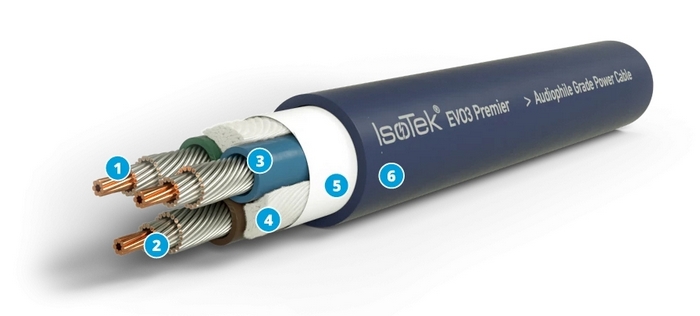 IsoTek Power Cable Premier EVO3 C19 1,5m