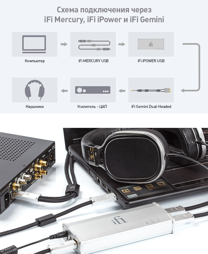 iFi Audio Mercury USB Cable 0,5m