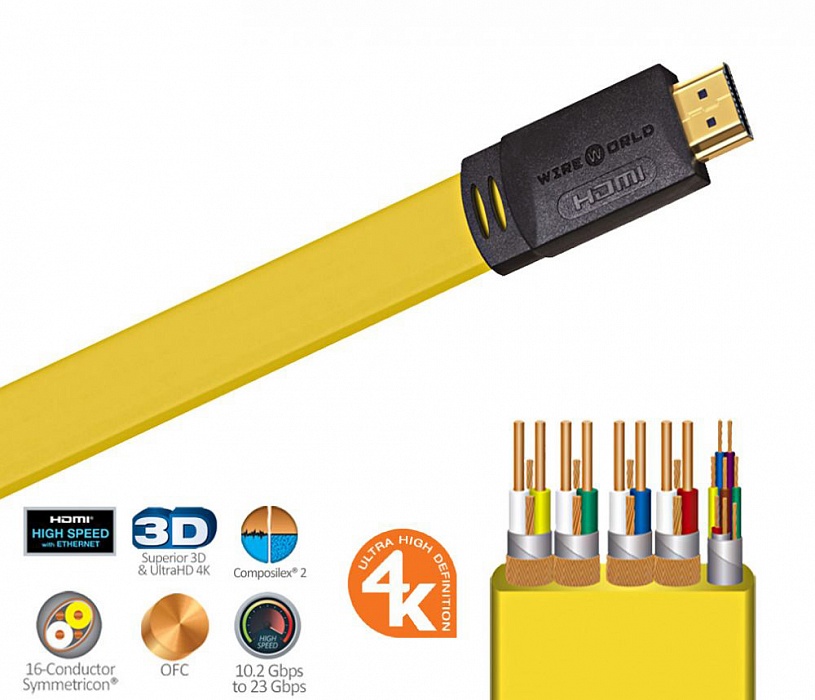 WireWorld Chroma 7 HDMI Cable 12.0m